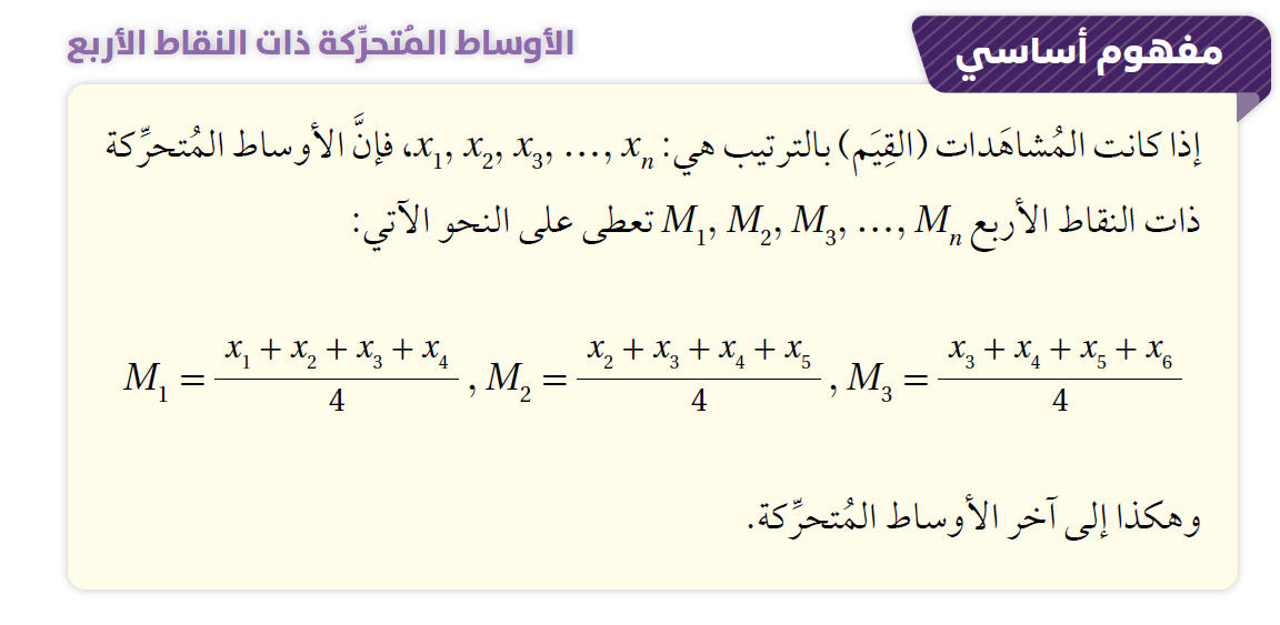 الأوساط المتحركة ذات النقاط الأربع